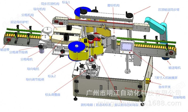 双面贴标机流水线沐浴露洗衣洗发水瓶双侧面双面不干胶自动贴标机示例图19