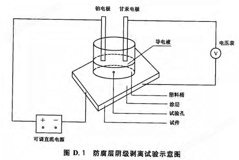 万喜堂app下载体育真人 耐阴极剥离试验机