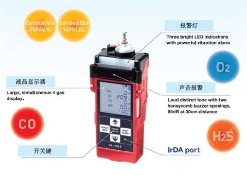 万喜堂彩票 GX-2012复合气体检测仪