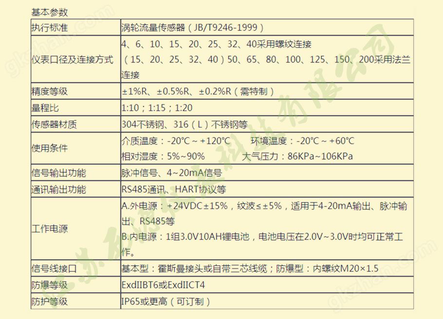 选型表