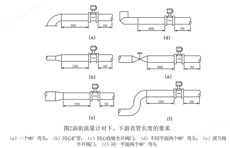 万喜堂app下载网页版 高温涡街流量计安装2