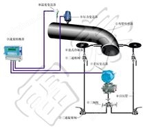 弯管流量计2