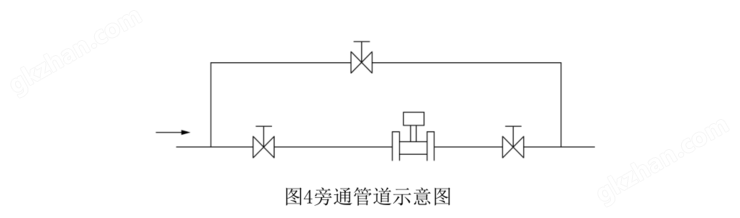 万喜堂app下载网页版 高温涡街流量计安装4