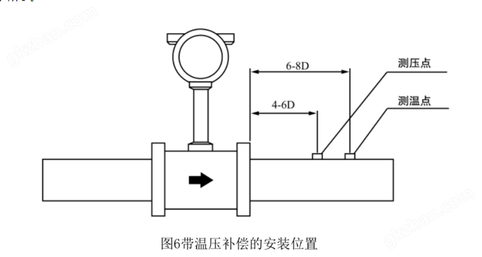 万喜堂app下载网页版 高温涡街流量计安装