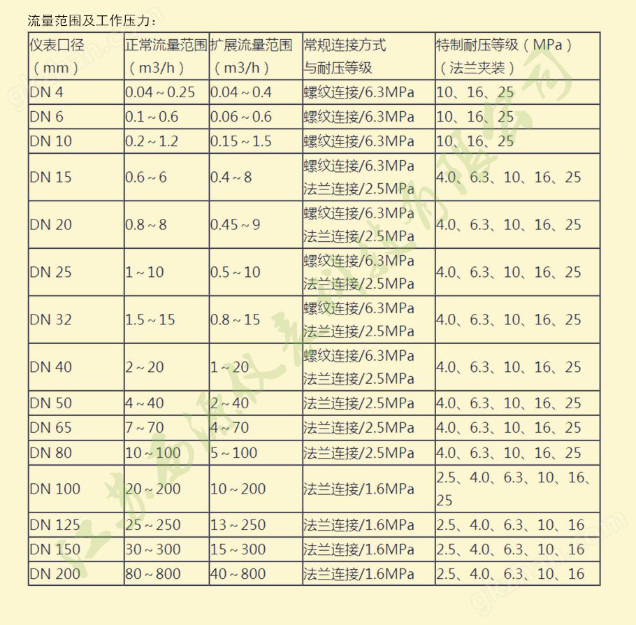 流量范围及工作压力