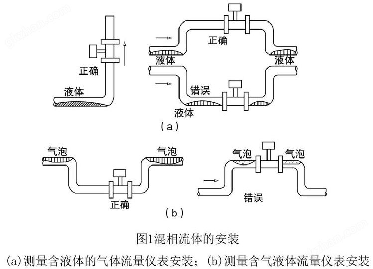 万喜堂app下载网页版 高温涡街流量计安装1