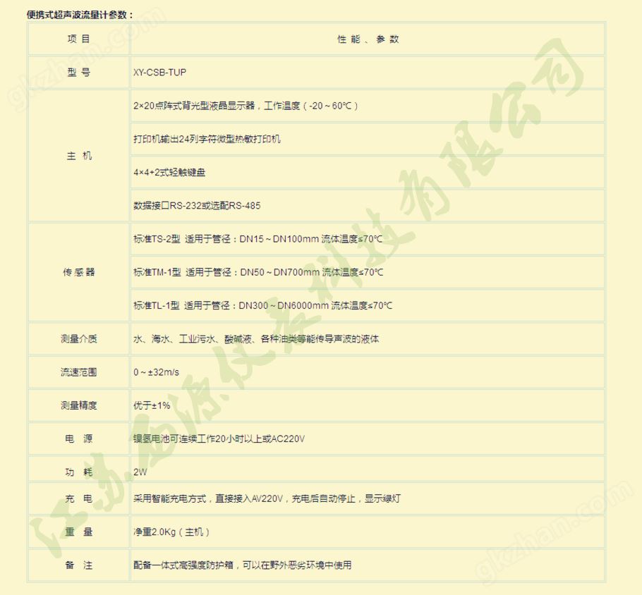 万喜堂app下载网页版 便携式超声波流量计参数