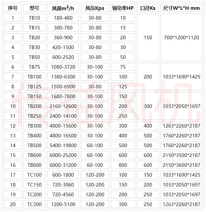 空气悬浮风机参数表