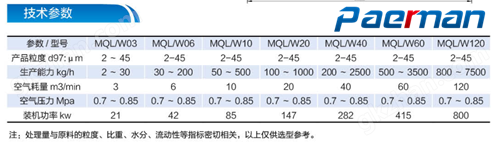 设备参数