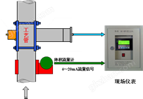 核子密度计产量计