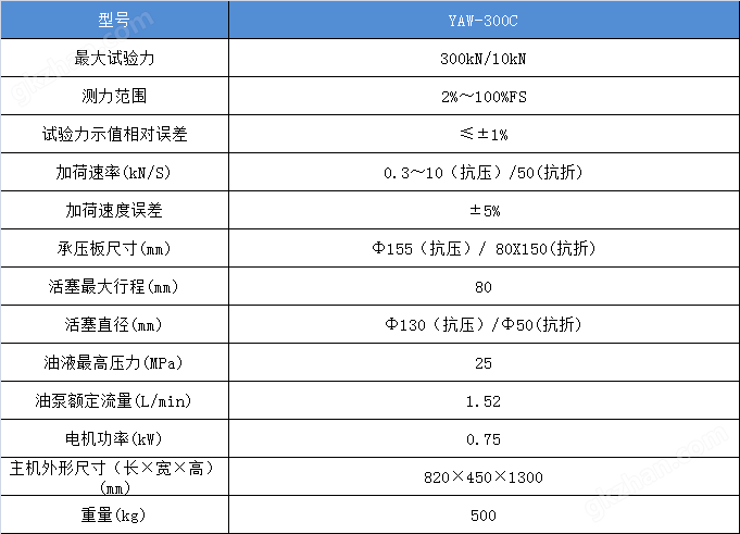 全自动水泥抗折抗压试验机技术参数