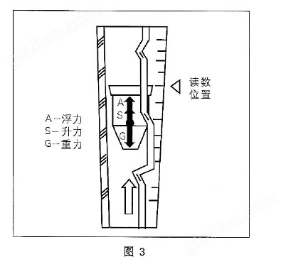 玻璃转子流量计3