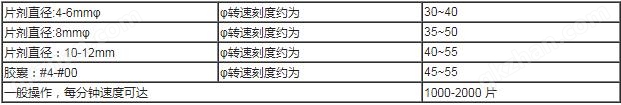 高速数粒机技术参数