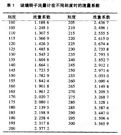 表1 玻璃转子流量计在不同刻度时的流量系数