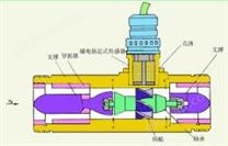 热水流量计