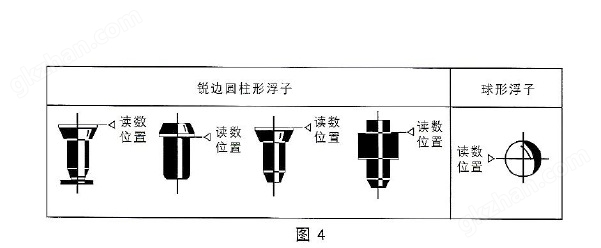 玻璃转子流量计4