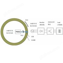 风力发电机性能测试系统