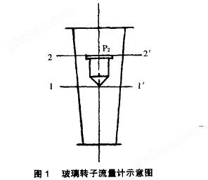 图1 玻璃转子流量计示意图