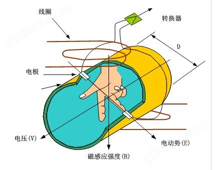 专业服务客服怎么样