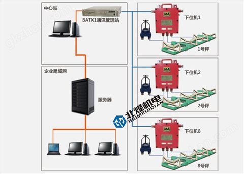 万喜堂彩票app下载中心 ICS-17J （17B秤架）防爆电子皮带秤