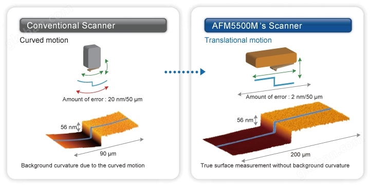 Sample ：Amorphous silicon thin film on a silicon substrate