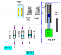 PVT70 高温高压全可视PVT分析仪