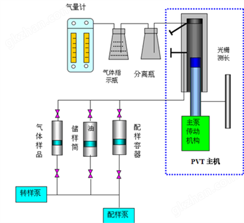 万喜堂app下载网页版 PVT70 高温高压全可视PVT分析仪