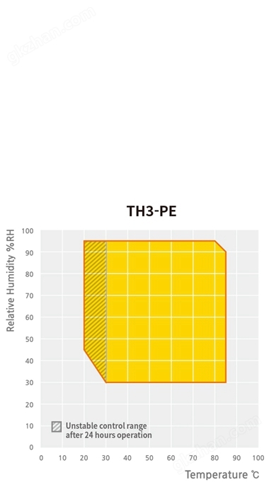 TH3-PE有效温湿度范围_长图.jpg