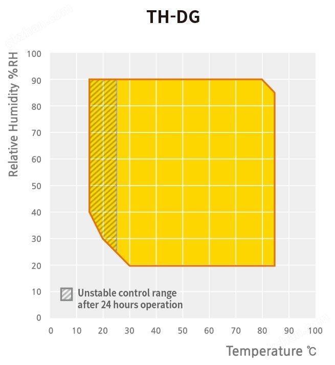 TH-DG有效温湿度范围.jpg