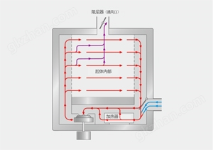 LBV系列_均匀的空气循环.jpg