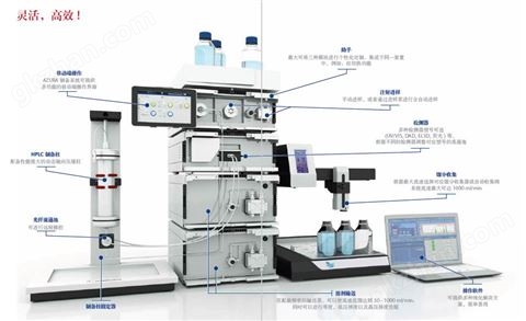 万喜堂app下载老虎机 Knauer高压制备液相色谱系统