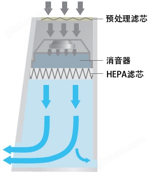 超净工作台（基础型）