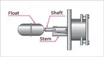 FM-12侧装浮球液位开关
