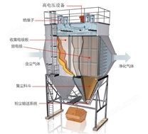 烧结机静电除尘器方案