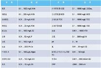 全光谱多参数在线水质分析仪