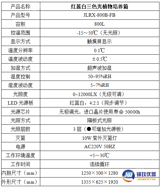 置顶万喜堂彩票 红蓝白三色光植物培养箱参数