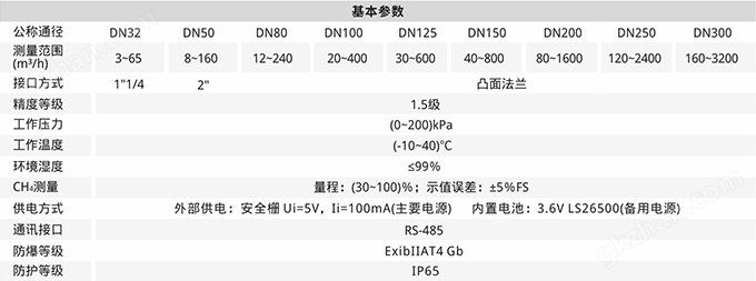 万喜堂彩票app下载中心 超声波气体流量计BF-3000