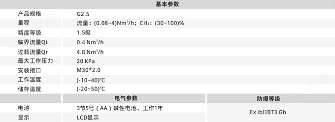 万喜堂彩票最新网址 超声波气体流量计 BF-2000