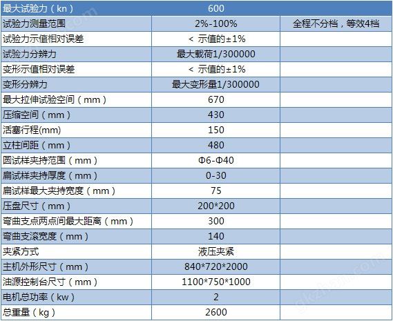 万喜堂app下载网页版 微机控制电液伺服试验机