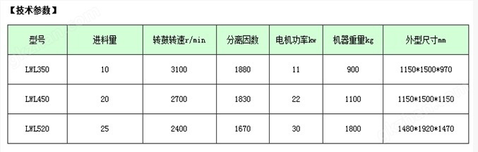 卧式离心机技术参数.png