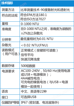 万喜堂彩票注册开户 2100Q 便携式浊度仪