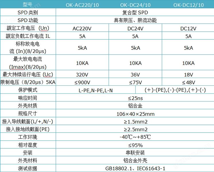 交直流串联型电源防雷器.jpg