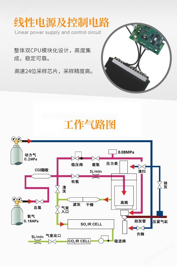 红外碳硫分析仪 QL-HW2000C型高频红外碳硫仪示例图2