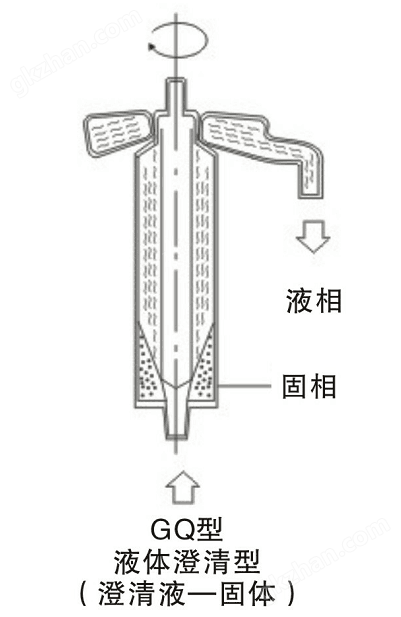 GQN澄清型管式离心机