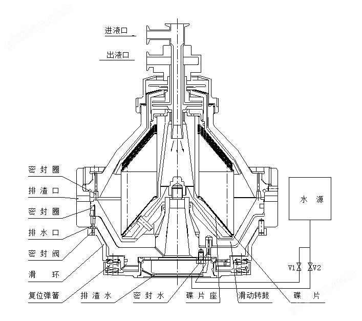 DHC-630碟式离心机