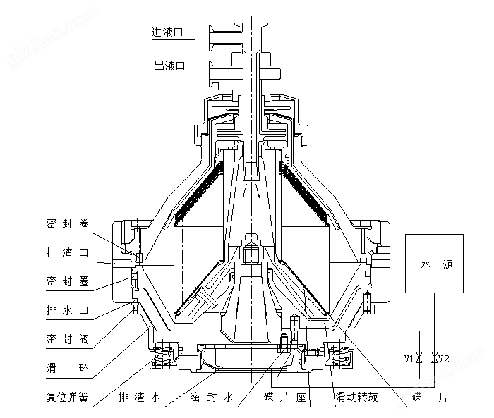 DHC-500碟式离心机