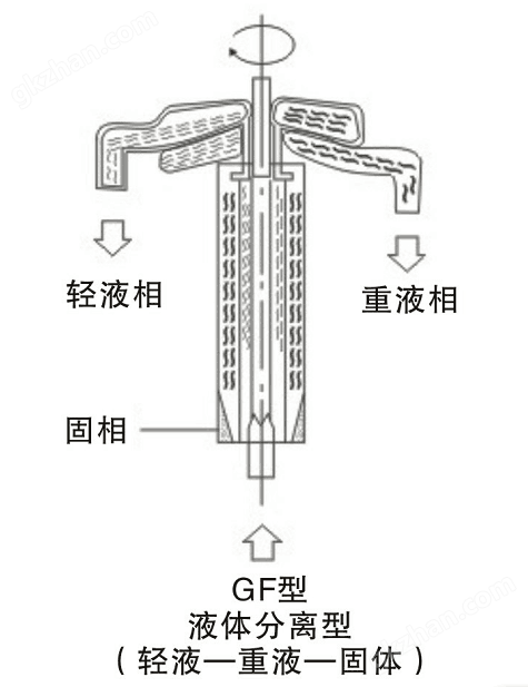 分离型管式离心机