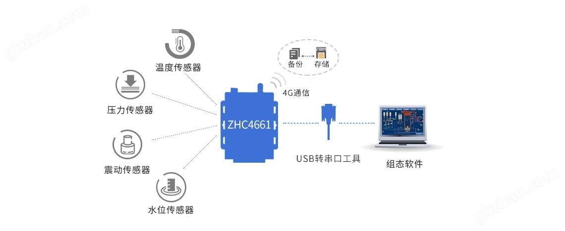 客户自建服务器