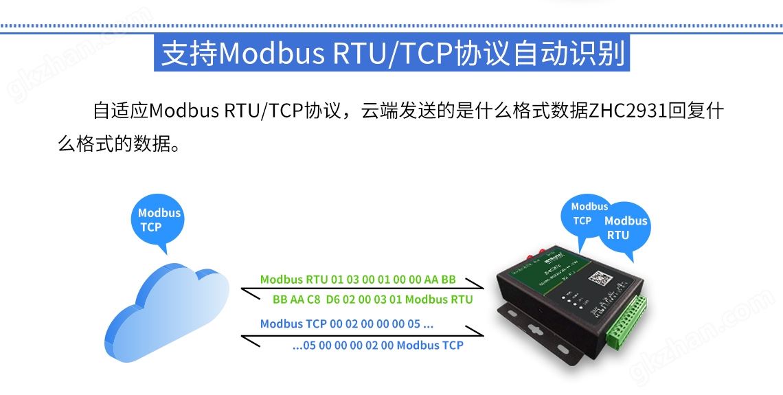 GPRS RTU