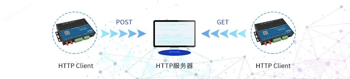 HTTP Client通信